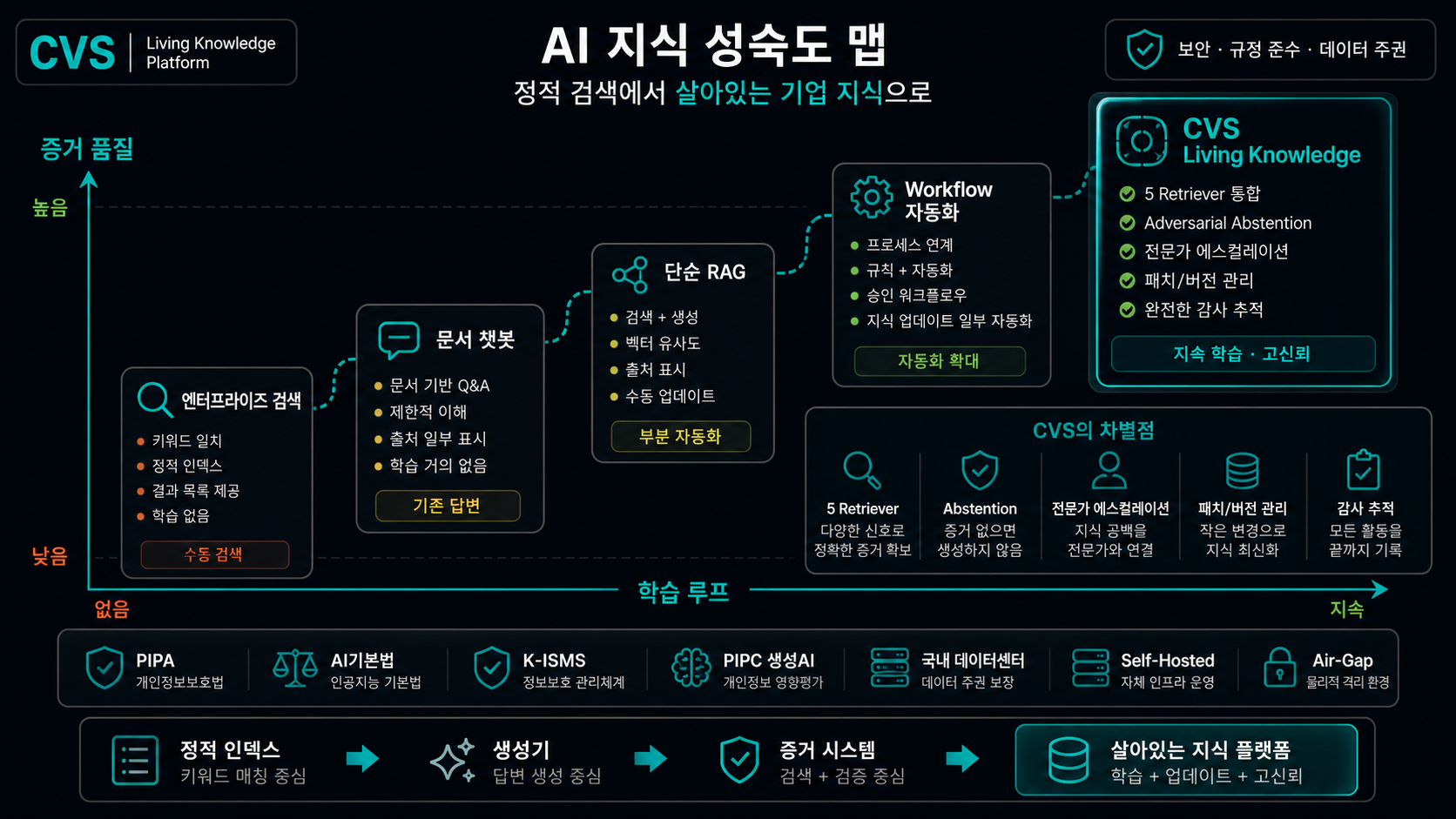 AI 검색에서 살아있는 기업 기억으로.
