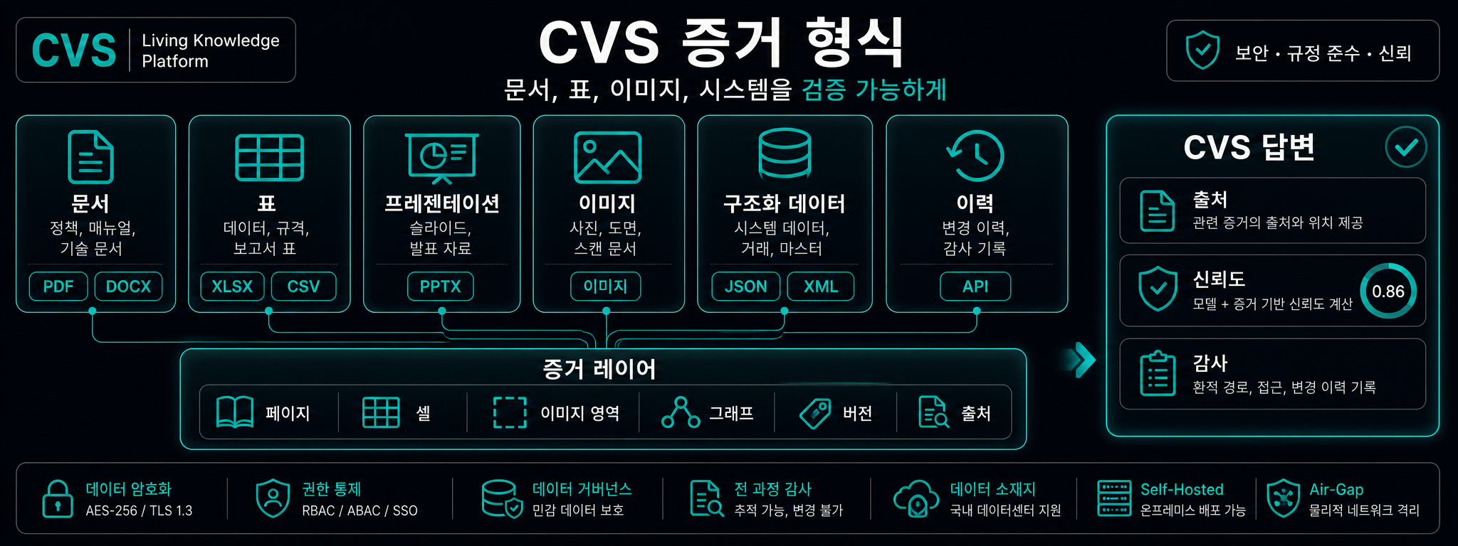 모든 엔터프라이즈 형식을 트리플 OCR과 비전으로 파싱.